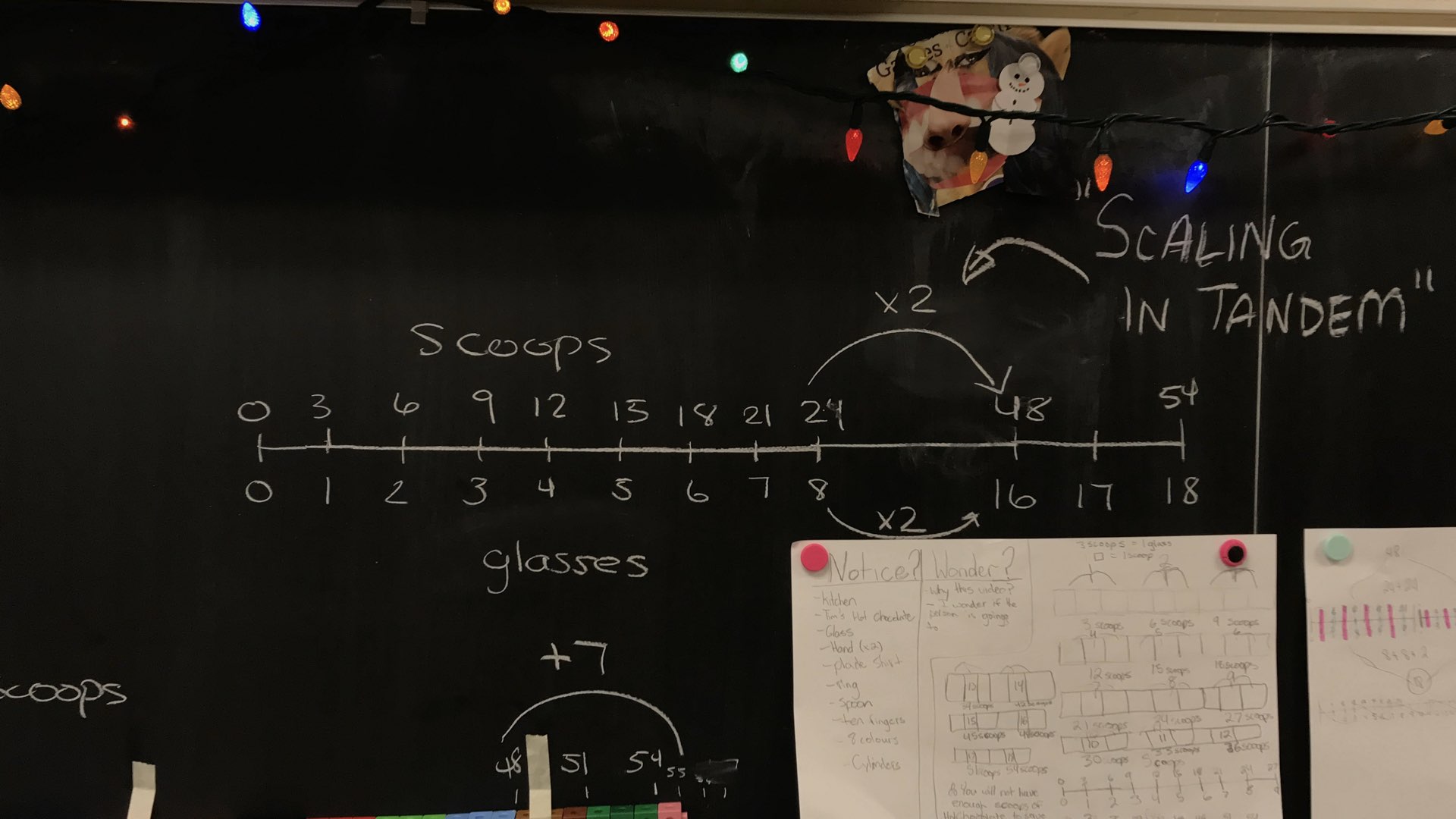 The Concept Holding Your Students Back