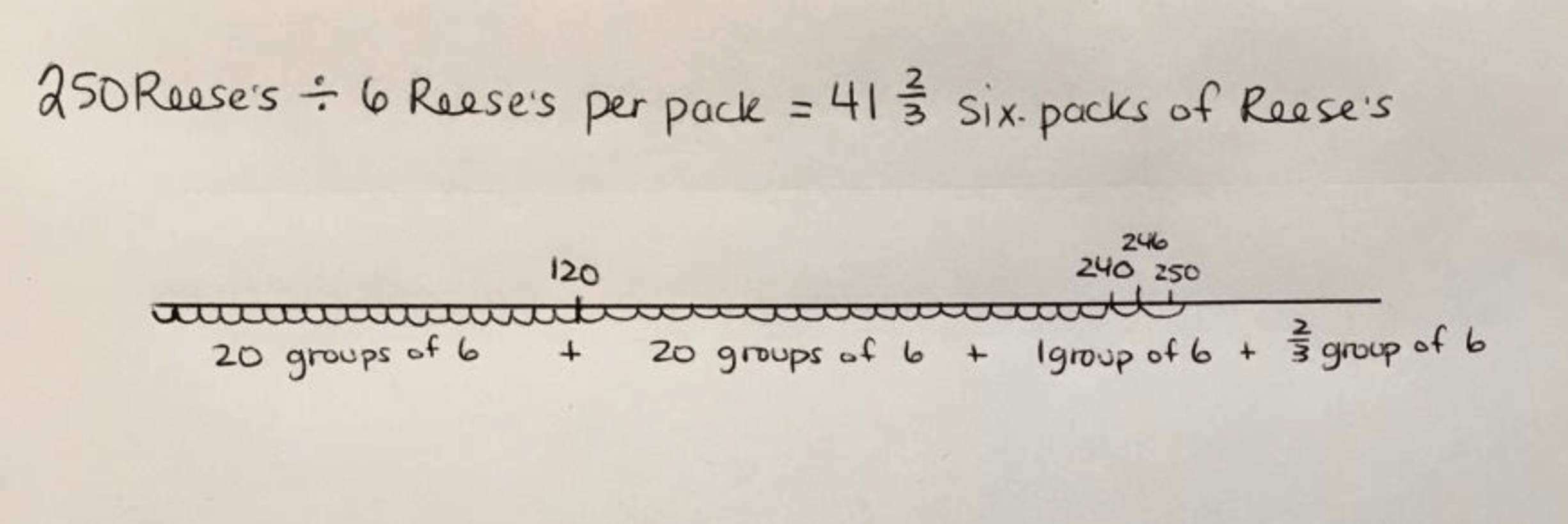 The Fundamentals of Mathematics
