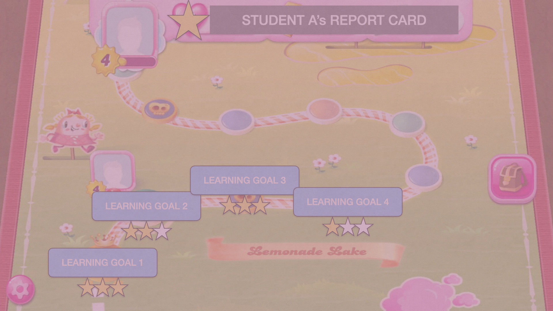 Assessment For Growth