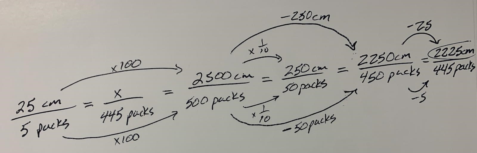 How To Teach Algebra