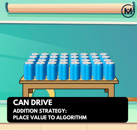 MULTIPLICATION